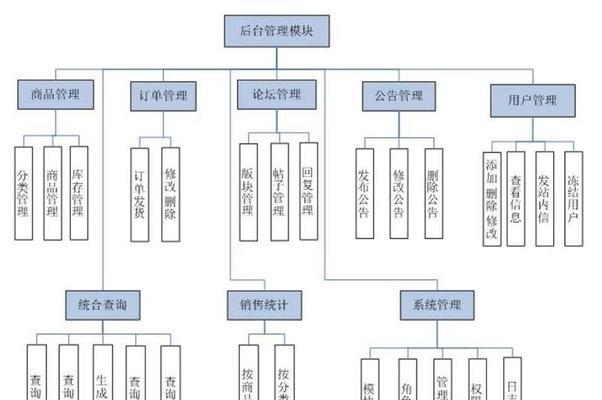 网站设计分析怎么写？分析网站设计的步骤和要点是什么？