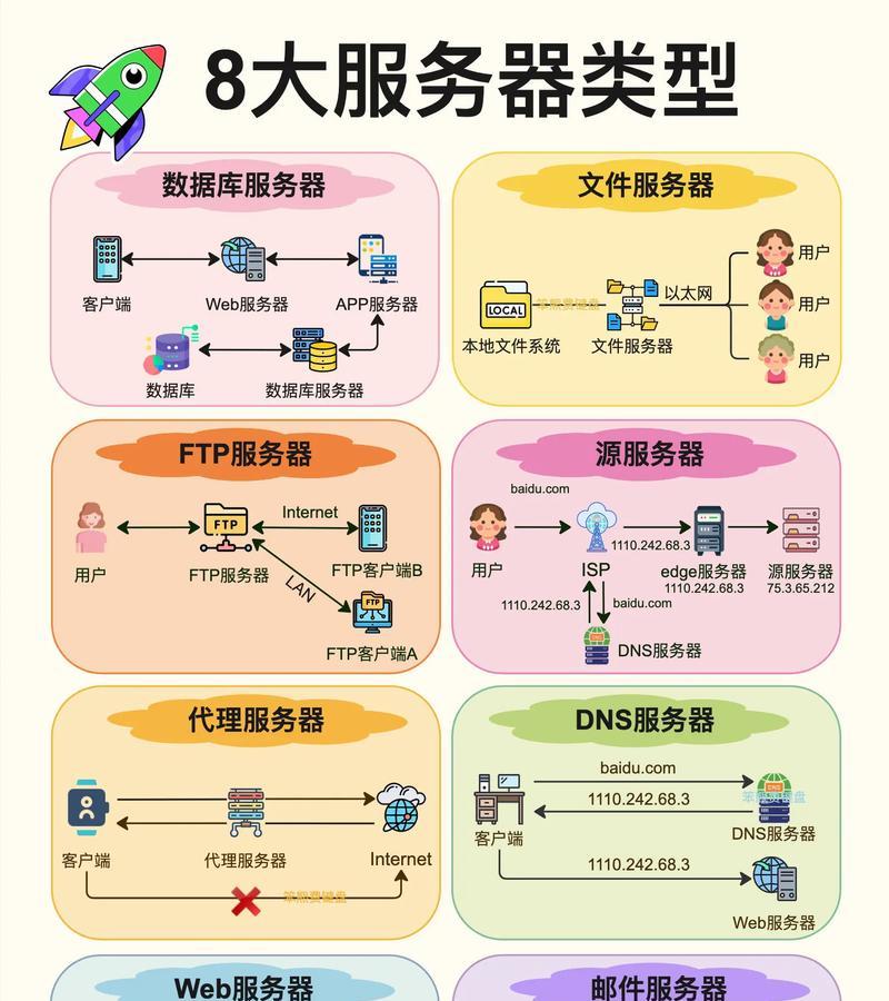 网站服务器架构怎么做？如何优化网站性能和安全性？