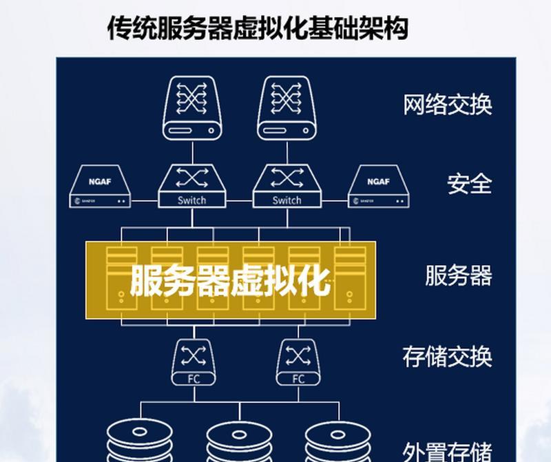 网站服务器架构怎么做？如何优化网站性能和安全性？