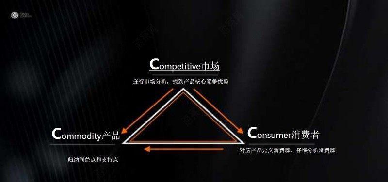 越秀网站营销策划怎么样？如何评估其效果和价值？