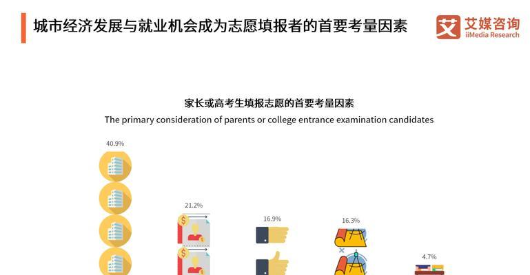就业趋势网站分析怎么写？如何准确解读就业数据？