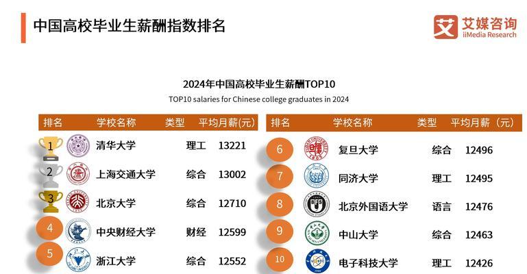 就业趋势网站分析怎么写？如何准确解读就业数据？