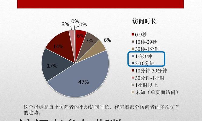网站信息怎么分析出来？分析网站数据的正确方法是什么？