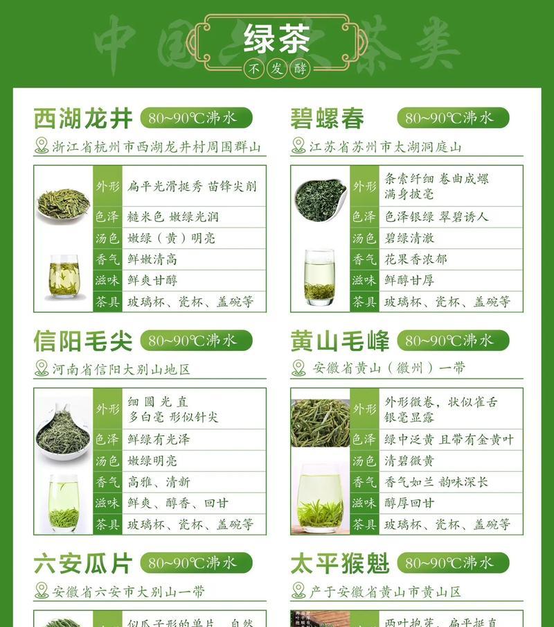 茶叶的网站分析怎么做？如何提升茶叶电商的SEO效果？