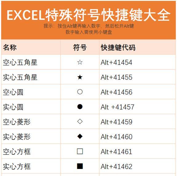 HTML特殊字符有哪些？如何正确使用它们？