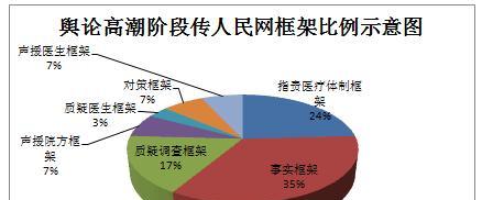 怎么分析多篇网站报道？掌握哪些技巧能更有效？