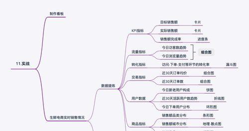 生鲜网站销售数据分析怎么写？如何通过数据优化销售策略？