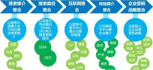 贵港营销型网站怎么代理？代理流程和常见问题解答？