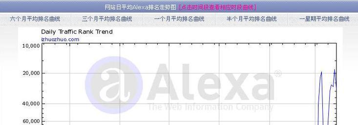 怎么访问国外博客网站呢？遇到网络限制怎么办？