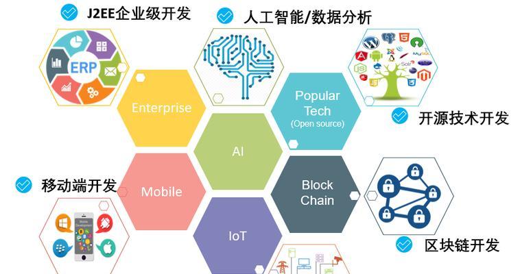 AI招聘网站分析怎么做？如何优化招聘流程提高效率？