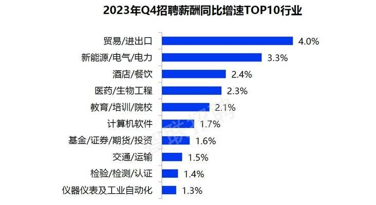AI招聘网站分析怎么做？如何优化招聘流程提高效率？