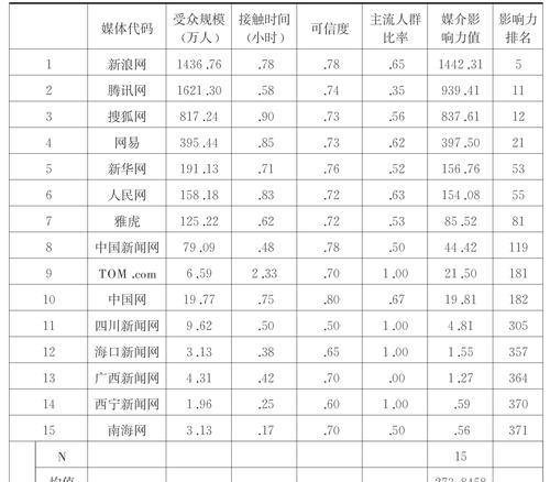 地位分析图网站怎么做？需要哪些步骤和工具？