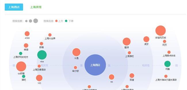 地位分析图网站怎么做？需要哪些步骤和工具？