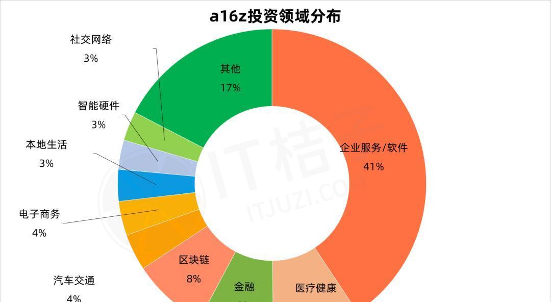 推特推广网站赚钱的方法是什么？如何通过推特实现收入增长？