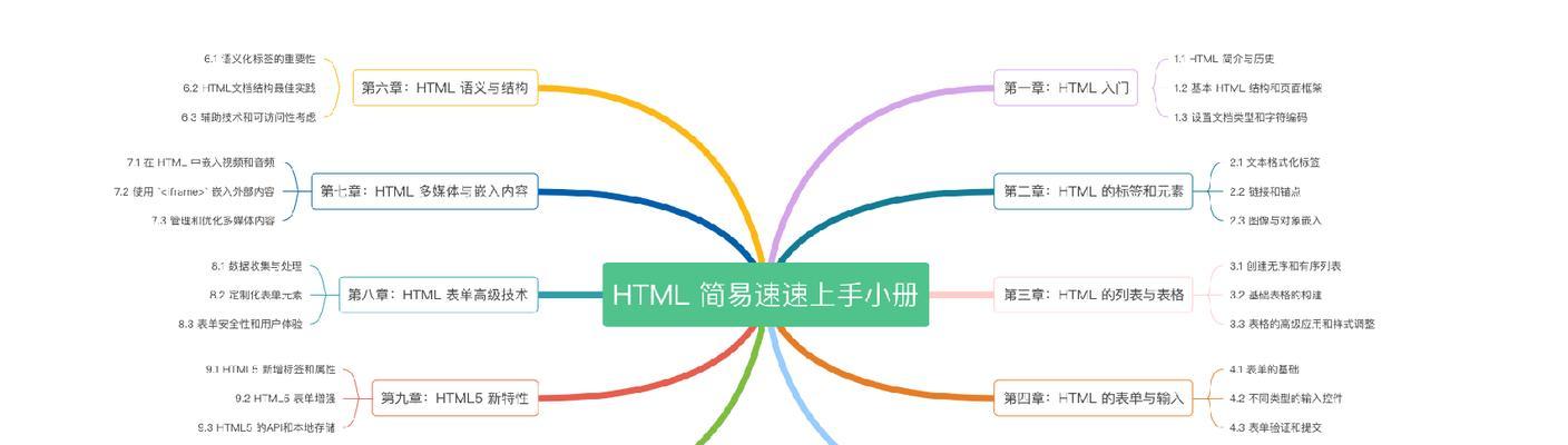 HTML表单种类有哪些？它们各自的特点是什么？