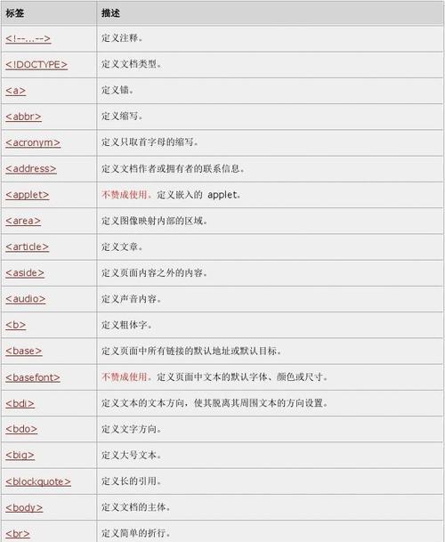 HTML5语意标签有哪些？它们各自的作用是什么？