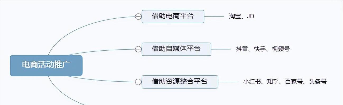 电商网站如何推广？有哪些有效的推广策略？