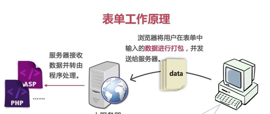 HTML表单对象有哪些？如何在网页中正确使用它们？
