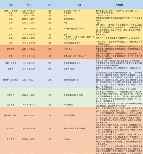 如何撰写科技网站的竞品分析报告？常见问题有哪些？