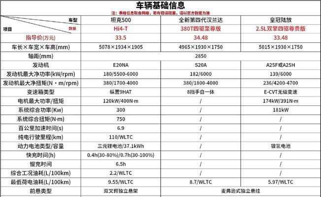 如何撰写科技网站的竞品分析报告？常见问题有哪些？