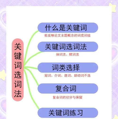 怎么从网站中提取关键词？SEO优化的正确步骤是什么？