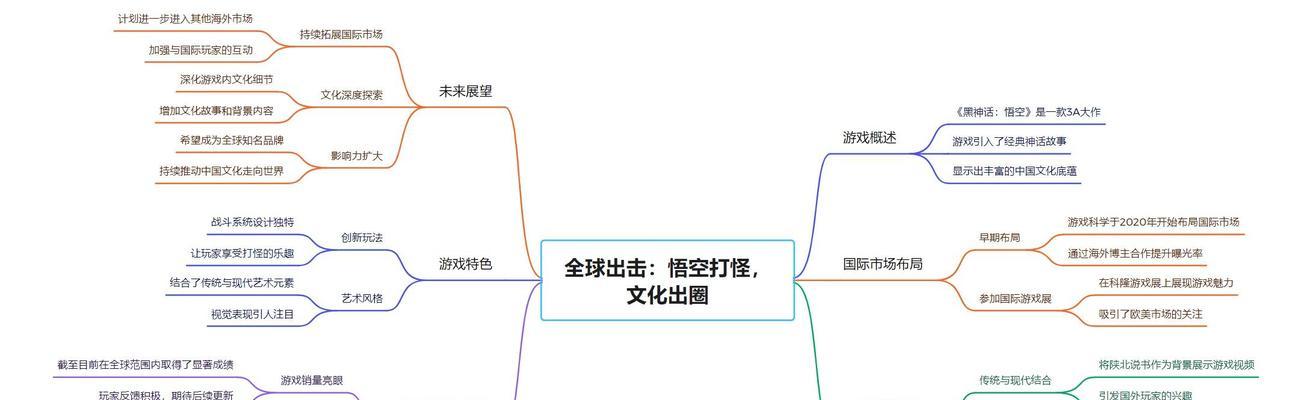 悟空营销网站怎么样？用户体验和功能特点是什么？