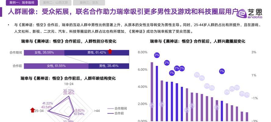 悟空营销网站怎么样？用户体验和功能特点是什么？