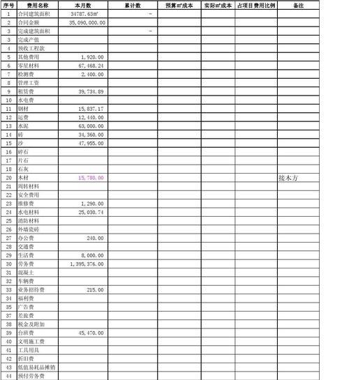 网站价格分析表格怎么做？如何创建有效的成本对比表？