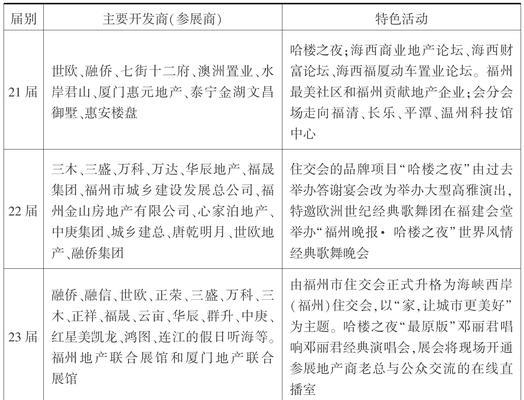 会展网站客户分析怎么写？如何通过数据分析提升用户体验？