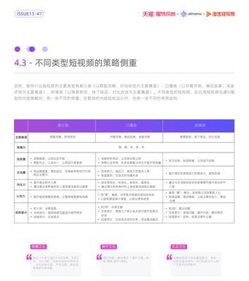 短视频优化策略怎么写？方案制定有哪些关键点？