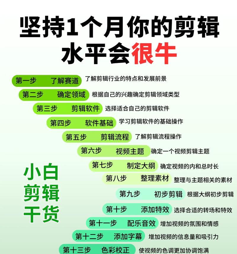 抖音自我剪辑教程怎么做？如何快速掌握视频编辑技巧？