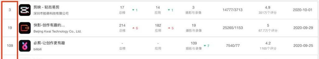 快手影音剪辑怎么赚钱的？有哪些盈利方式？