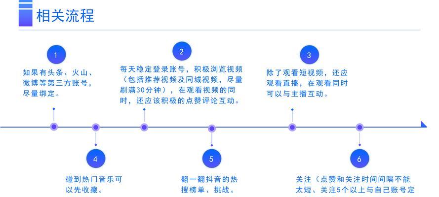 兰州短视频剪辑在抖音上如何赚钱？有哪些方法？