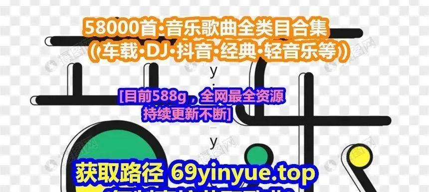 抖音模板视频歌曲怎么剪辑？剪辑过程中常见问题有哪些？