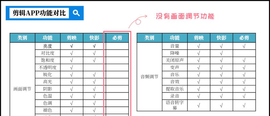 快手视频剪辑时如何清理屏幕？操作步骤是什么？