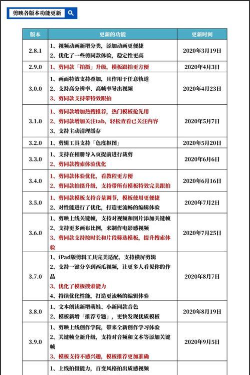 快手剪辑加工怎么赚钱的？有哪些盈利模式？