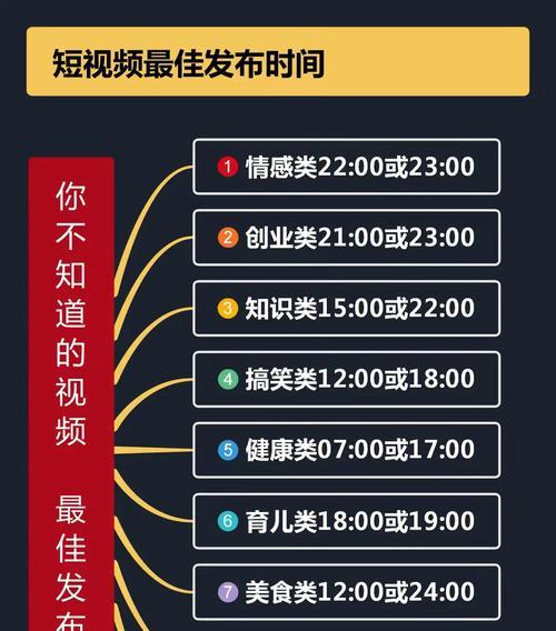 短视频账号优化技巧有哪些？如何提升账号影响力？