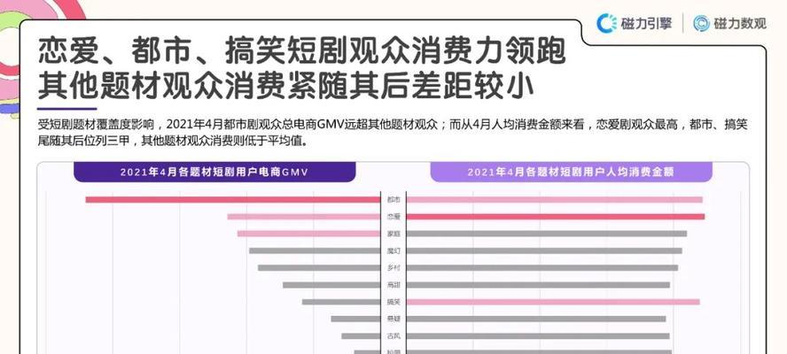 快手短剧视频剪辑如何对接？操作流程和常见问题解答？