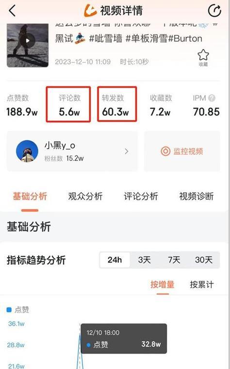 怎么优化短视频引流渠道？有效提升短视频引流效果的策略是什么？