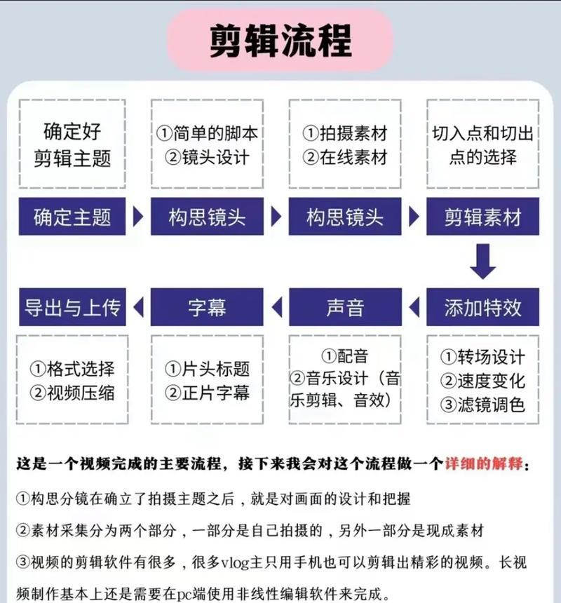 怎么聘用抖音剪辑师呢女生？女生在抖音剪辑领域有哪些优势？
