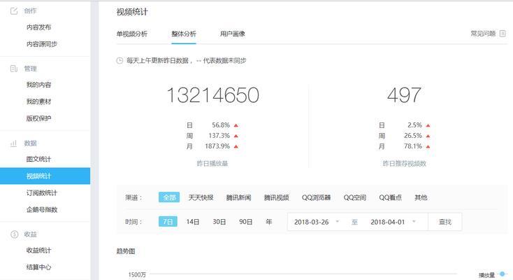 自媒体优化报价表怎么写？如何制定合理的自媒体优化费用？