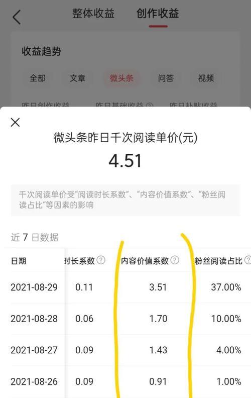 自媒体优化报价表怎么写？如何制定合理的自媒体优化费用？