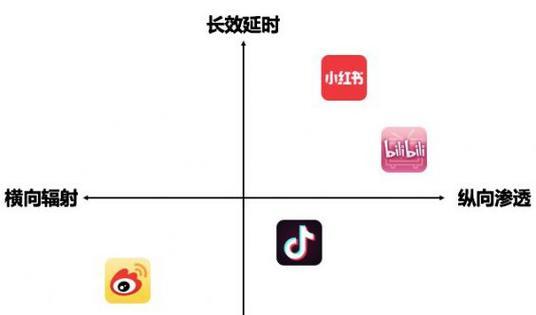 抖音小红书游戏剪辑怎么做？如何制作高质量的游戏视频内容？
