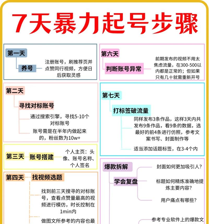 抖音起号怎么剪辑视频呢？视频剪辑的步骤和技巧是什么？