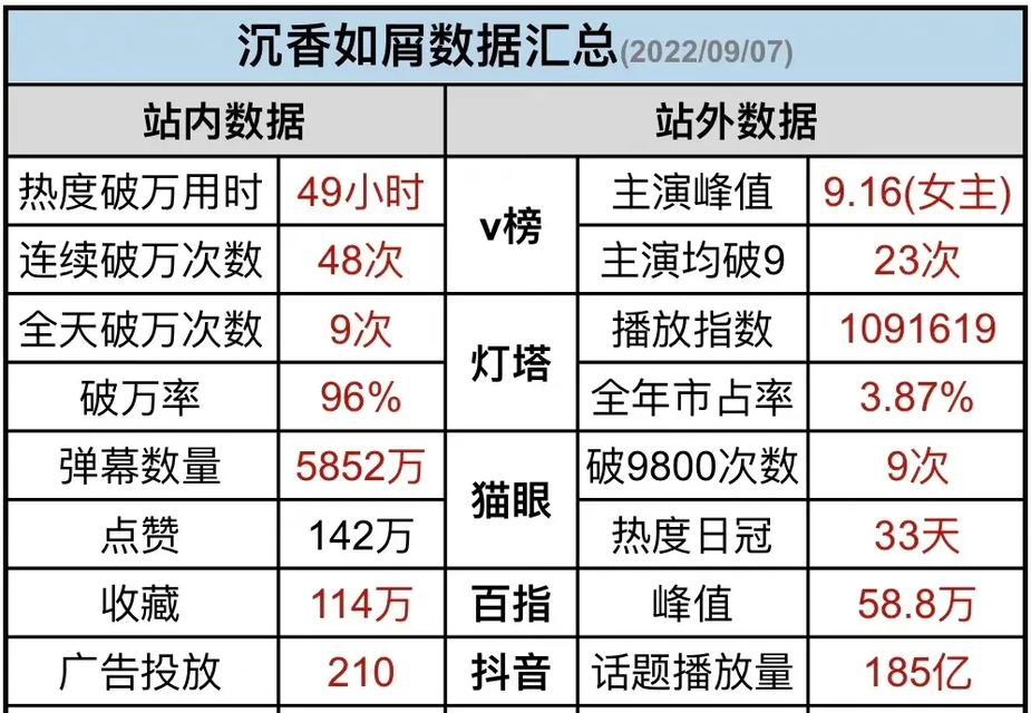 抖音热度剪辑怎么做的啊？视频剪辑技巧有哪些？