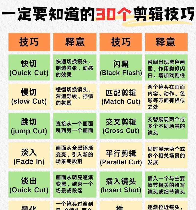 怎么剪辑转场无缝衔接抖音？掌握这些技巧轻松搞定！