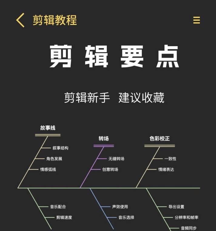 抖音音频制作剪辑怎么做？有哪些步骤和技巧？