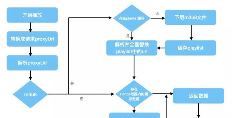 短视频计划怎么优化好呢？有哪些有效策略？