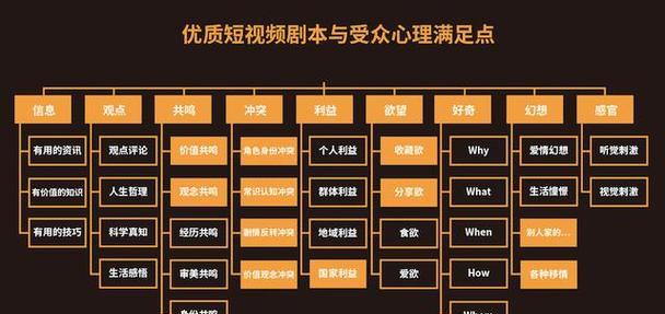 数据优化短视频怎么做好？有哪些技巧可以提升效果？