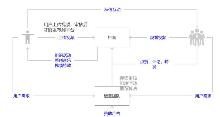 抖音视频编辑一半出错如何撤销？恢复步骤是什么？